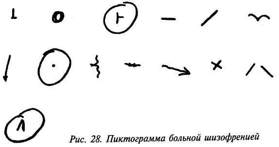 Методика пиктограмма лурия. Пиктограмма методика шизофрения. Пиктограмма методика а р Лурия. Пиктограмма Лурия шизофрения.